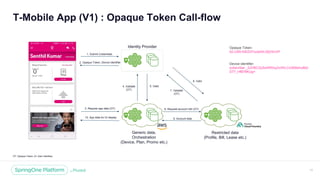 Unless otherwise indicated, these slides are © 2013 -2018 Pivotal Software, Inc. and licensed under a Creative Commons
Attribution-NonCommercial license: http://creativecommons.org/licenses/by -nc/3.0/
T-Mobile App (V1) : Opaque Token Call-flow
15
OT: Opaque Token, UI: User Interface
Generic data,
Orchestration
(Device, Plan, Promo etc.)
Restricted data
(Profile, Bill, Lease etc.)
Identity Provider Opaque Token:
02.USR.KtDZXYxzleIDLWjOSvVP
Device identifier:
subscriber._0JOBCZpSwWWxyZxXKLCs3t56shu8bd
D77_HfB76KUg=
1. Submit Credentials
2. Opaque Token, Device Identifier
3. Request app data (OT)
10. App data for UI display
4. Validate
(OT)
5. Valid
7. Validate
(OT)
8. Valid
6. Request account info (OT)
9. Account data
 