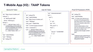 Unless otherwise indicated, these slides are © 2013 -2018 Pivotal Software, Inc. and licensed under a Creative Commons
Attribution-NonCommercial license: http://creativecommons.org/licenses/by -nc/3.0/
T-Mobile App (V2) : TAAP Tokens
18
{
"iss": "https://xxxxx.t-mobile.com",
"network": {
id: “35679xxx0011980”
phone: “425xxxyyy”},
"device": {
"cnf": "-----BEGIN PUBLIC KEY-----
nMIIBIjANBgkqhkiG9w0BAQE
FAAOCAQ8AMIIBCgKCAQEA5
oaIEnqExSKXK/J7mvgx...........
n-----END PUBLIC KEY-----"
},
"exp": 1aabc435ddee,
"aud": “TMOApp",
"iat": 1xx6yyy776
}
Device ID Token User ID Token Proof Of Possession (POP)
{
"iat": 1xx6yyy776,
"exp": 1aabc435ddee,
"iss": "https://xxxxx.t-mobile.com",
"aud": "TMOApp",
"auth_time": 1536870785,
"sub": "U-xxxxx-yyyyyy-zzzzzzzz",
"amr": [ "password“ ],
"cnf": "-----BEGIN PUBLIC KEY-----
nMIIBIjANBgkqhkiG9w0BAQE
FAAOCAQ8AMIIBCgKCAQEA5
oaIEnqExSKXK/J7mvgx...........
.........n-----END PUBLIC KEY--
---",
"usn": “abcabcabcabcabc",
"ent": {
"acct": [
{
"r": “XX",
"tst": “YY",
"line_count": 5,
"lines": [
{
"phnum": “1234567890",
"r": “Z"
}
]
{
"iat": 1xx6yyy776,
"exp": 1aabc435ddee,
"ehts": "a11ept;x-tmo-device-os;x-
txx-yym;x-b3-paxxyyyzznid;x-
aao-clixxt-name;x-tmo-model;x-
nno-cvcnt-version;x-dat;x-tmo-
xnbvce-os-
version;authorization;x-tmo-
oem-id;x-b3-spanid;x-tmo-post-
sequence-number;x-b3-
traceid;content-length;content-
type",
"edts":
"109e2ee7xxbbvvefe457bbe3c
1065e3c510744511cnbvg411e
956ea836370d605"
}
 