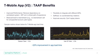 Unless otherwise indicated, these slides are © 2013 -2018 Pivotal Software, Inc. and licensed under a Creative Commons
Attribution-NonCommercial license: http://creativecommons.org/licenses/by -nc/3.0/
T-Mobile App (V2) : TAAP Benefits
20
TAAP: T-Mobile API Application Process, IDP: Identity Provider
• Improved Performance: Remove dependency on
centralized system - IDP not in critical path of experience
• Reduced load to downstream (e.g., no downstream call
for unsupported account, plan types)
Sample metrics shown below for T-Mobile app load time:
Opaque Token : ~3.2s User ID Token : ~2.5s
~20% improvement in app load time
• Flexibility to integrate with different IDPs
• Selfheal, no coordinated key rotations
• Improves security: Can’t replay tokens
 