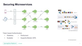 Unless otherwise indicated, these slides are © 2013 -2018 Pivotal Software, Inc. and licensed under a Creative Commons
Attribution-NonCommercial license: http://creativecommons.org/licenses/by -nc/3.0/
Securing Microservices
6
Token based Authentication
• Stateless
• Scalable
SPA: Single page Application
• Performant
• Supports Modern SPA
Source image: depositphotos.com
 