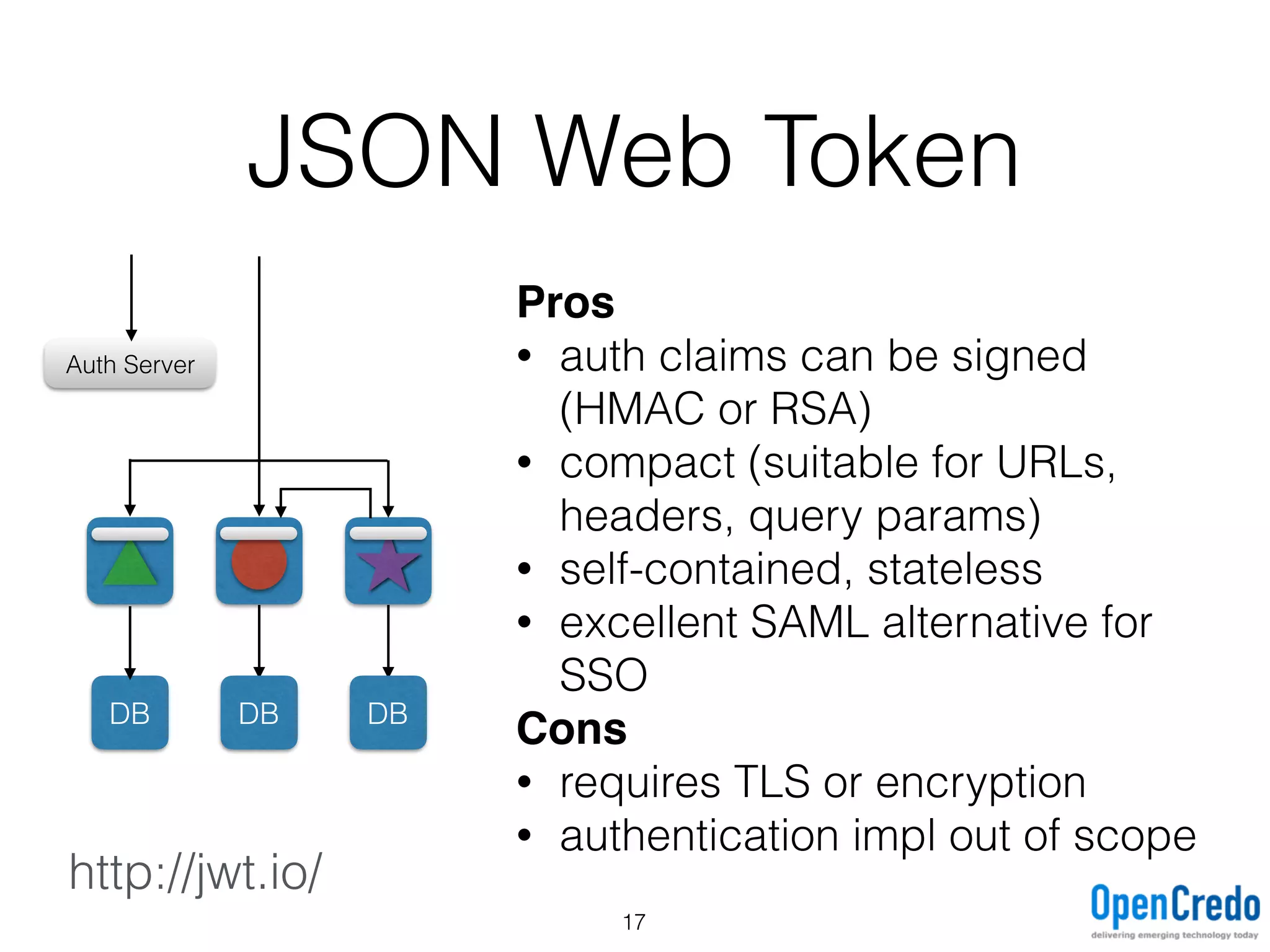 JSON Web Token
DB DB DB
Auth Server
Pros
• auth claims can be signed
(HMAC or RSA)
• compact (suitable for URLs,
headers, query params)
• self-contained, stateless
• excellent SAML alternative for
SSO
Cons
• requires TLS or encryption
• authentication impl out of scope
http://jwt.io/
17
 