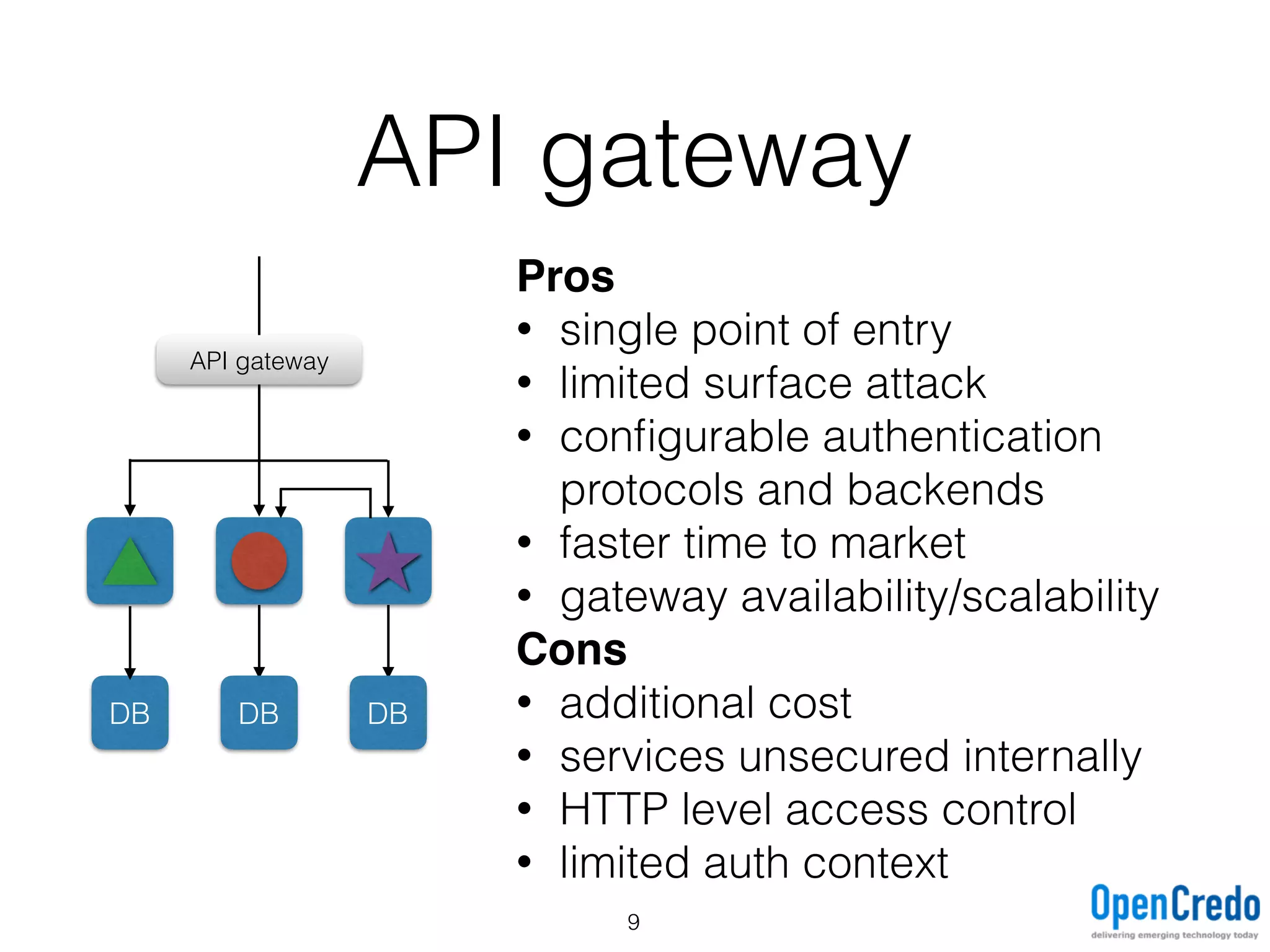 API gateway
DB DB DB
API gateway
Pros
• single point of entry
• limited surface attack
• conﬁgurable authentication
protocols and backends
• faster time to market
• gateway availability/scalability
Cons
• additional cost
• services unsecured internally
• HTTP level access control
• limited auth context
9
 