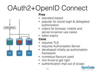 OAuth2+OpenID Connect
DB DB DB
Auth Server
Pros
• standard based
• popular for social login & delegated
authorisation
• caters for browser, mobile and
server-to-server use cases
• token expiry
Cons
• requires TLS
• requires Authorisation Server
• developed initially as authorisation
framework
• numerous ﬂavours used
• non-trivial to get right
• authentication impl out of scope
13
 