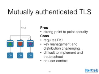 Mutually authenticated TLS
DB DB DB
Pros
• strong point to point security
Cons
• requires PKI
• key management and
distribution challenging
• difﬁcult to implement and
troubleshoot
• no user context
mTLS
19
 