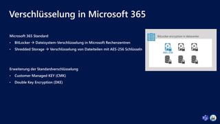 Verschlüsselung in Microsoft 365
Microsoft 365 Standard
• BitLocker  Dateisystem-Verschlüsselung in Microsoft Rechenzentren
• Shredded Storage  Verschlüsselung von Dateiteilen mit AES-256 Schlüsseln
Erweiterung der Standardverschlüsselung
• Customer Managed KEY (CMK)
• Double Key Encryption (DKE)
 