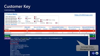 Customer Key
https://m365maps.com
Exchange Online
Management Shell
 