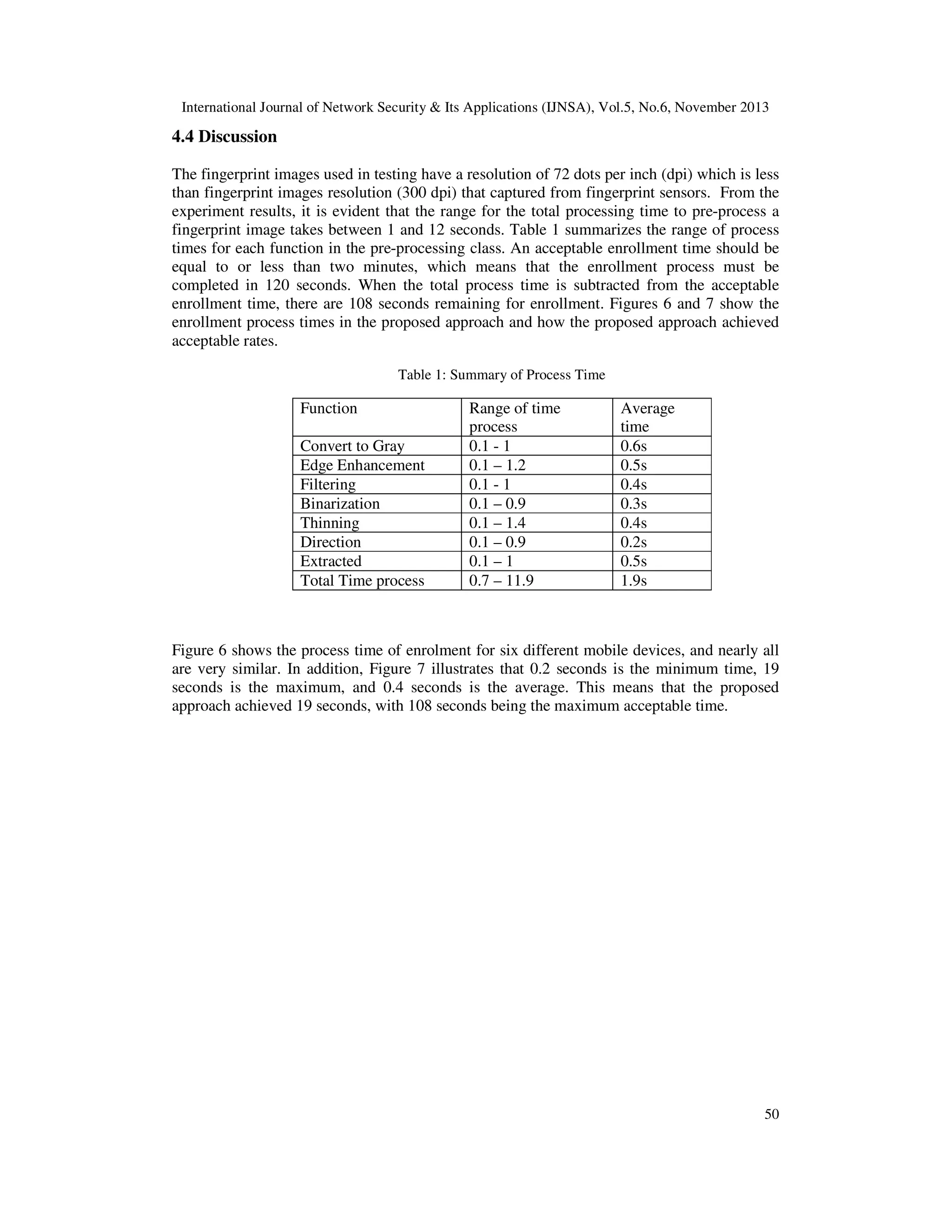 International Journal of Network Security & Its Applications (IJNSA), Vol.5, No.6, November 2013

4.4 Discussion
The fingerprint images used in testing have a resolution of 72 dots per inch (dpi) which is less
than fingerprint images resolution (300 dpi) that captured from fingerprint sensors. From the
experiment results, it is evident that the range for the total processing time to pre-process a
fingerprint image takes between 1 and 12 seconds. Table 1 summarizes the range of process
times for each function in the pre-processing class. An acceptable enrollment time should be
equal to or less than two minutes, which means that the enrollment process must be
completed in 120 seconds. When the total process time is subtracted from the acceptable
enrollment time, there are 108 seconds remaining for enrollment. Figures 6 and 7 show the
enrollment process times in the proposed approach and how the proposed approach achieved
acceptable rates.
Table 1: Summary of Process Time

Function
Convert to Gray
Edge Enhancement
Filtering
Binarization
Thinning
Direction
Extracted
Total Time process

Range of time
process
0.1 - 1
0.1 – 1.2
0.1 - 1
0.1 – 0.9
0.1 – 1.4
0.1 – 0.9
0.1 – 1
0.7 – 11.9

Average
time
0.6s
0.5s
0.4s
0.3s
0.4s
0.2s
0.5s
1.9s

Figure 6 shows the process time of enrolment for six different mobile devices, and nearly all
are very similar. In addition, Figure 7 illustrates that 0.2 seconds is the minimum time, 19
seconds is the maximum, and 0.4 seconds is the average. This means that the proposed
approach achieved 19 seconds, with 108 seconds being the maximum acceptable time.

50

 