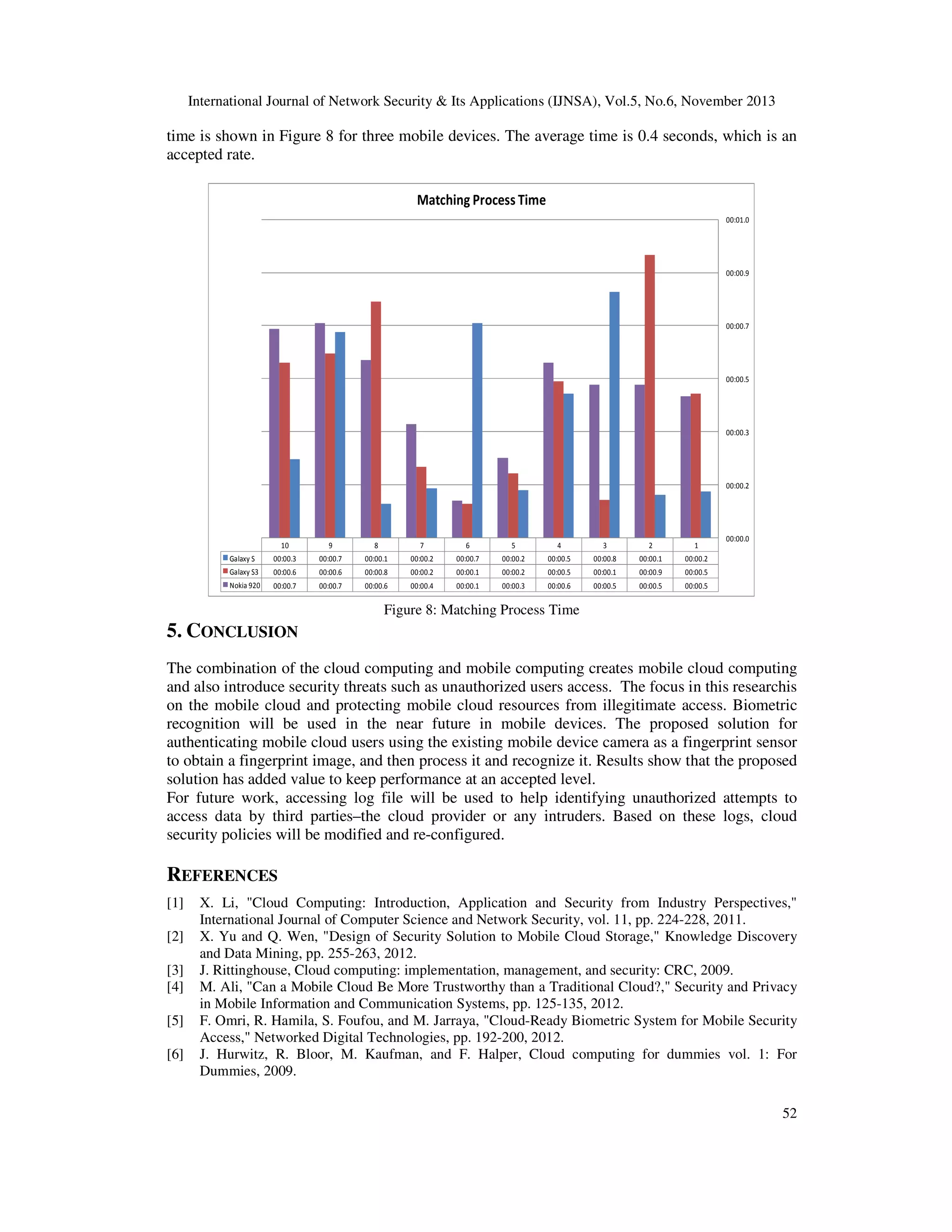 International Journal of Network Security & Its Applications (IJNSA), Vol.5, No.6, November 2013

time is shown in Figure 8 for three mobile devices. The average time is 0.4 seconds, which is an
accepted rate.
Matching Process Time
00:01.0

00:00.9

00:00.7

00:00.5

00:00.3

00:00.2

10

9

8

7

6

5

4

3

2

1

Galaxy S

00:00.3

00:00.7

00:00.1

00:00.2

00:00.7

00:00.2

00:00.5

00:00.8

00:00.1

Galaxy S3

00:00.6

00:00.6

00:00.8

00:00.2

00:00.1

00:00.2

00:00.5

00:00.1

00:00.9

00:00.5

Nokia 920

00:00.7

00:00.7

00:00.6

00:00.4

00:00.1

00:00.3

00:00.6

00:00.5

00:00.5

00:00.0

00:00.2
00:00.5

Figure 8: Matching Process Time

5. CONCLUSION
The combination of the cloud computing and mobile computing creates mobile cloud computing
and also introduce security threats such as unauthorized users access. The focus in this researchis
on the mobile cloud and protecting mobile cloud resources from illegitimate access. Biometric
recognition will be used in the near future in mobile devices. The proposed solution for
authenticating mobile cloud users using the existing mobile device camera as a fingerprint sensor
to obtain a fingerprint image, and then process it and recognize it. Results show that the proposed
solution has added value to keep performance at an accepted level.
For future work, accessing log file will be used to help identifying unauthorized attempts to
access data by third parties–the cloud provider or any intruders. Based on these logs, cloud
security policies will be modified and re-configured.

REFERENCES
[1]
[2]
[3]
[4]
[5]
[6]

X. Li, "Cloud Computing: Introduction, Application and Security from Industry Perspectives,"
International Journal of Computer Science and Network Security, vol. 11, pp. 224-228, 2011.
X. Yu and Q. Wen, "Design of Security Solution to Mobile Cloud Storage," Knowledge Discovery
and Data Mining, pp. 255-263, 2012.
J. Rittinghouse, Cloud computing: implementation, management, and security: CRC, 2009.
M. Ali, "Can a Mobile Cloud Be More Trustworthy than a Traditional Cloud?," Security and Privacy
in Mobile Information and Communication Systems, pp. 125-135, 2012.
F. Omri, R. Hamila, S. Foufou, and M. Jarraya, "Cloud-Ready Biometric System for Mobile Security
Access," Networked Digital Technologies, pp. 192-200, 2012.
J. Hurwitz, R. Bloor, M. Kaufman, and F. Halper, Cloud computing for dummies vol. 1: For
Dummies, 2009.
52

 