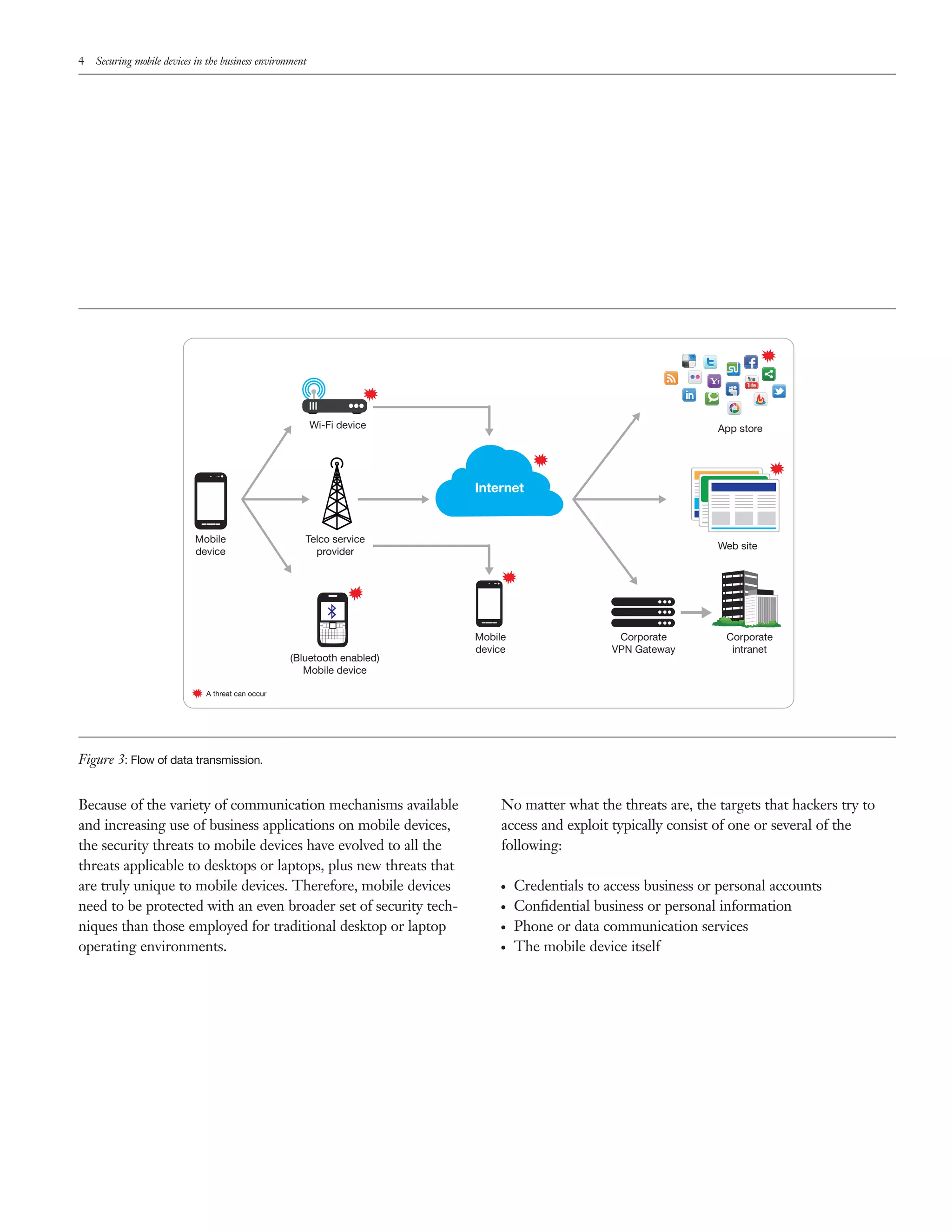 4   Securing mobile devices in the business environment




                                                          Wi-Fi device                                             App store




                                                                         Internet


                           Mobile                     Telco service
                                                                                                                   Web site
                           device                       provider




                                                                         Mobile                    Corporate         Corporate
                                                                         device                   VPN Gateway         intranet
                                                   (Bluetooth enabled)
                                                      Mobile device

                              A threat can occur




Figure 3: Flow of data transmission.


Because of the variety of communication mechanisms available                  No matter what the threats are, the targets that hackers try to
and increasing use of business applications on mobile devices,                access and exploit typically consist of one or several of the
the security threats to mobile devices have evolved to all the                following:
threats applicable to desktops or laptops, plus new threats that
are truly unique to mobile devices. Therefore, mobile devices                 ●   Credentials to access business or personal accounts
need to be protected with an even broader set of security tech-               ●   Conﬁdential business or personal information
niques than those employed for traditional desktop or laptop                  ●   Phone or data communication services
operating environments.                                                       ●   The mobile device itself
 