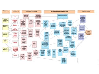 Securing more income for the marginalized in Tanzania through dairy market hubs