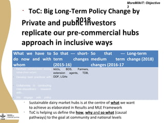 Securing more income for the marginalized in Tanzania through dairy market hubs