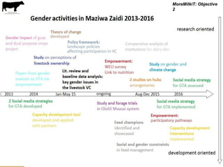 Securing more income for the marginalized in Tanzania through dairy market hubs