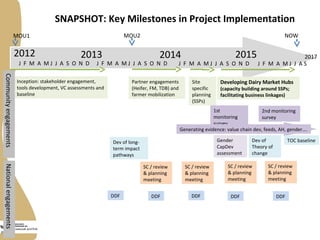 Securing more income for the marginalized in Tanzania through dairy market hubs