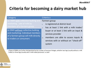 Securing more income for the marginalized in Tanzania through dairy market hubs