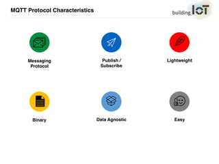 Mqtt Security.pdf Securing MQTT - BuildingIoT 2016 slides | PDF