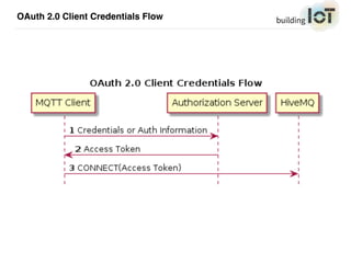 Mqtt Security.pdf Securing MQTT - BuildingIoT 2016 slides | PDF