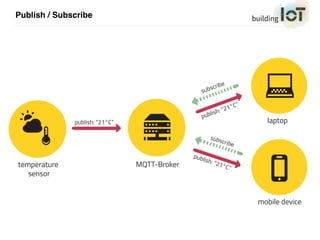 Mqtt Security.pdf Securing MQTT - BuildingIoT 2016 slides | PDF