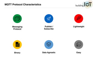 MQTT Protocol Characteristics
Messaging
Protocol
Binary
Publish /
Subscribe
Data Agnostic
Lightweight
Easy
 