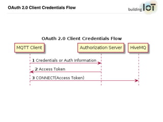 Why OAuth 2.0 instead of plain
User Credentials?
 