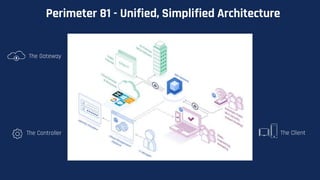 The Software-Defined Perimeter: Securing Network Access for the Modern ...