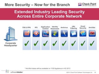More Security – Now for the Branch

Extended Industry Leading Security
Across Entire Corporate Network
FW & VPN

IPS

Application Identity
Antivirus
Control Awareness

URL
Filtering

Email
Security

Anti-Bot

Corporate
Headquarter

Branch /
Remote office
* Anti-Bot blade will be available on 1100 Appliance in H2 2013
©2013 Check Point Software Technologies Ltd.

20

 
