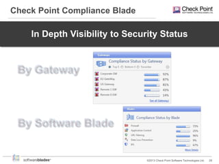 Check Point Compliance Blade

In Depth Visibility to Security Status

©2013 Check Point Software Technologies Ltd.

29

 