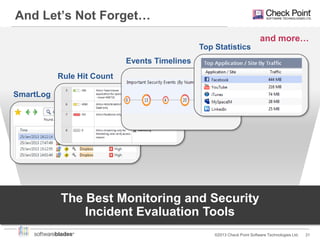 And Let’s Not Forget…
and more…
Top Statistics

Events Timelines
Rule Hit Count

SmartLog

The Best Monitoring and Security
Incident Evaluation Tools
©2013 Check Point Software Technologies Ltd.

31

 