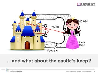 …and what about the castle’s keep?
©2013 Check Point Software Technologies Ltd.

4

 