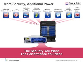 More Security, Additional Power
FW & VPN
Software Blades

Application
IPS
Control
Software Blade Software Blade

Identity
Awareness
Software Blade

Antivirus
Software Blade

Email
Security
URL Filtering
Software Blade Software Blade

Anti-Bot
Software
Blade*

The Security You Want
The Performance You Need
©2013 Check Point Software Technologies Ltd.

6

 