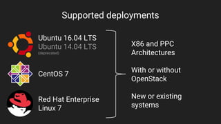 Supported deployments
Ubuntu 16.04 LTS
Ubuntu 14.04 LTS
(deprecated)
CentOS 7
Red Hat Enterprise
Linux 7
X86 and PPC
Architectures
With or without
OpenStack
New or existing
systems
 