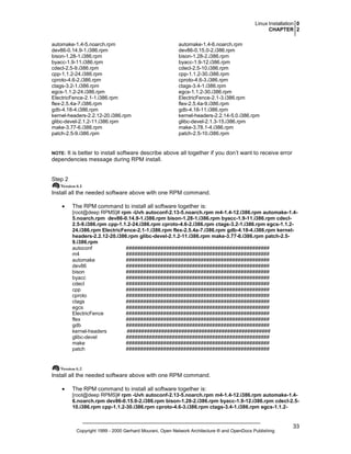 Linux Installation 0
CHAPTER 2
automake-1.4-5.noarch.rpm
dev86-0.14.9-1.i386.rpm
bison-1.28-1.i386.rpm
byacc-1.9-11.i386.rpm
cdecl-2.5-9.i386.rpm
cpp-1.1.2-24.i386.rpm
cproto-4.6-2.i386.rpm
ctags-3.2-1.i386.rpm
egcs-1.1.2-24.i386.rpm
ElectricFence-2.1-1.i386.rpm
flex-2.5.4a-7.i386.rpm
gdb-4.18-4.i386.rpm
kernel-headers-2.2.12-20.i386.rpm
glibc-devel-2.1.2-11.i386.rpm
make-3.77-6.i386.rpm
patch-2.5-9.i386.rpm

automake-1.4-6.noarch.rpm
dev86-0.15.0-2.i386.rpm
bison-1.28-2.i386.rpm
byacc-1.9-12.i386.rpm
cdecl-2.5-10.i386.rpm
cpp-1.1.2-30.i386.rpm
cproto-4.6-3.i386.rpm
ctags-3.4-1.i386.rpm
egcs-1.1.2-30.i386.rpm
ElectricFence-2.1-3.i386.rpm
flex-2.5.4a-9.i386.rpm
gdb-4.18-11.i386.rpm
kernel-headers-2.2.14-5.0.i386.rpm
glibc-devel-2.1.3-15.i386.rpm
make-3.78.1-4.i386.rpm
patch-2.5-10.i386.rpm

It is better to install software describe above all together if you don’t want to receive error
dependencies message during RPM install.

NOTE:

Step 2
Install all the needed software above with one RPM command.
•

The RPM command to install all software together is:
[root@deep RPMS]# rpm -Uvh autoconf-2.13-5.noarch.rpm m4-1.4-12.i386.rpm automake-1.45.noarch.rpm dev86-0.14.9-1.i386.rpm bison-1.28-1.i386.rpm byacc-1.9-11.i386.rpm cdecl2.5-9.i386.rpm cpp-1.1.2-24.i386.rpm cproto-4.6-2.i386.rpm ctags-3.2-1.i386.rpm egcs-1.1.224.i386.rpm ElectricFence-2.1-1.i386.rpm flex-2.5.4a-7.i386.rpm gdb-4.18-4.i386.rpm kernelheaders-2.2.12-20.i386.rpm glibc-devel-2.1.2-11.i386.rpm make-3.77-6.i386.rpm patch-2.59.i386.rpm
autoconf
##################################################
m4
##################################################
automake
##################################################
dev86
##################################################
bison
##################################################
byacc
##################################################
cdecl
##################################################
cpp
##################################################
cproto
##################################################
ctags
##################################################
egcs
##################################################
ElectricFence
##################################################
flex
##################################################
gdb
##################################################
kernel-headers
##################################################
glibc-devel
##################################################
make
##################################################
patch
##################################################

Install all the needed software above with one RPM command.
•

The RPM command to install all software together is:
[root@deep RPMS]# rpm -Uvh autoconf-2.13-5.noarch.rpm m4-1.4-12.i386.rpm automake-1.46.noarch.rpm dev86-0.15.0-2.i386.rpm bison-1.28-2.i386.rpm byacc-1.9-12.i386.rpm cdecl-2.510.i386.rpm cpp-1.1.2-30.i386.rpm cproto-4.6-3.i386.rpm ctags-3.4-1.i386.rpm egcs-1.1.2-

Copyright 1999 - 2000 Gerhard Mourani, Open Network Architecture ® and OpenDocs Publishing

33

 