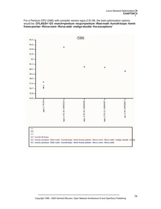 Linux General Optimization 0
CHAPTER 4

For a Pentium CPU (i586) with compiler version egcs-2.91.66, the best optimization options
would be: CFLAGS=’-O3 -march=pentium -mcpu=pentium -ffast-math -funroll-loops -fomitframe-pointer -fforce-mem -fforce-addr -malign-double -fno-exceptions’

Copyright 1999 - 2000 Gerhard Mourani, Open Network Architecture ® and OpenDocs Publishing

74

 