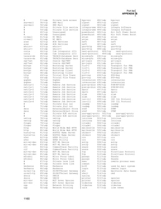 Securing & Optimizing Linux the Hacking Solution (v.3.0)