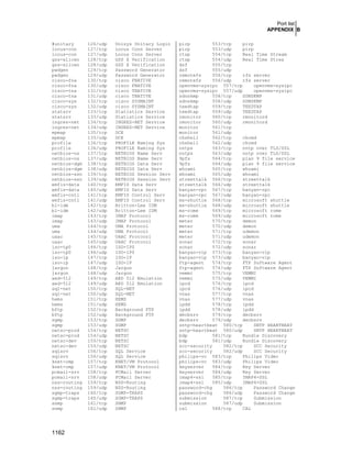 Securing & Optimizing Linux the Hacking Solution (v.3.0)