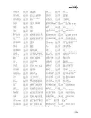 Securing & Optimizing Linux the Hacking Solution (v.3.0)