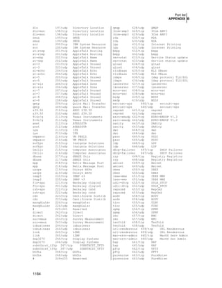 Securing & Optimizing Linux the Hacking Solution (v.3.0)