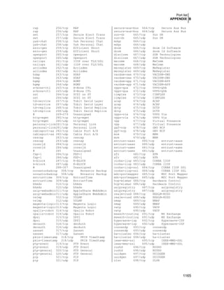 Securing & Optimizing Linux the Hacking Solution (v.3.0)
