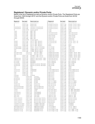 Securing & Optimizing Linux the Hacking Solution (v.3.0)