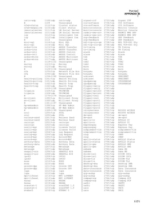 Securing & Optimizing Linux the Hacking Solution (v.3.0)
