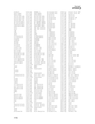 Securing & Optimizing Linux the Hacking Solution (v.3.0)