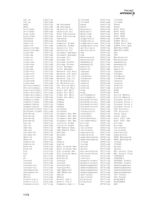 Securing & Optimizing Linux the Hacking Solution (v.3.0)