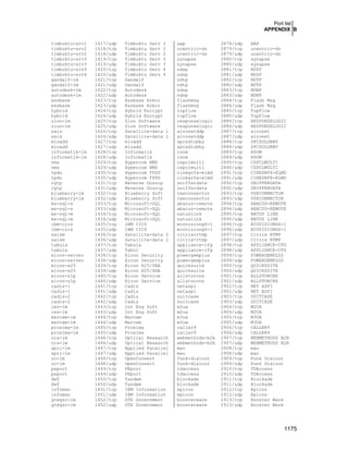 Securing & Optimizing Linux the Hacking Solution (v.3.0)