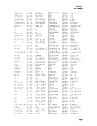 Securing & Optimizing Linux the Hacking Solution (v.3.0)