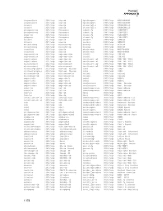 Securing & Optimizing Linux the Hacking Solution (v.3.0)
