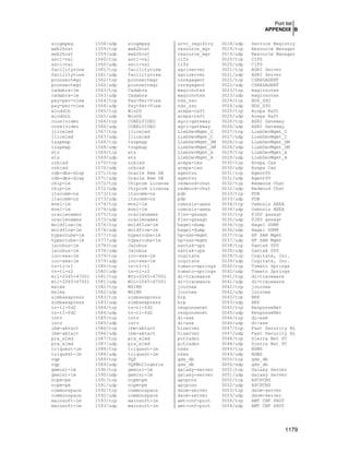 Securing & Optimizing Linux the Hacking Solution (v.3.0)