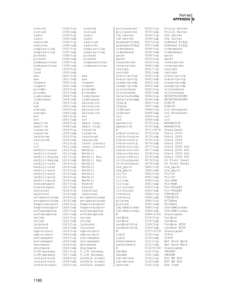 Securing & Optimizing Linux the Hacking Solution (v.3.0)