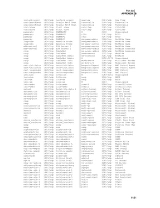 Securing & Optimizing Linux the Hacking Solution (v.3.0)