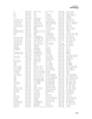 Securing & Optimizing Linux the Hacking Solution (v.3.0)