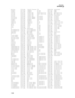 Securing & Optimizing Linux the Hacking Solution (v.3.0)