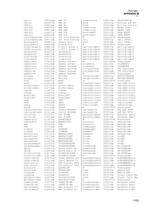 Securing & Optimizing Linux the Hacking Solution (v.3.0)